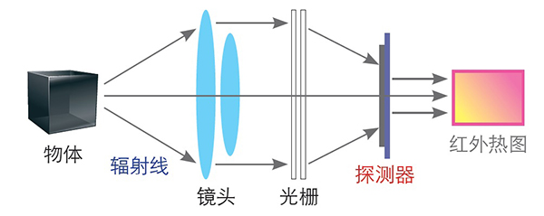 热电阻