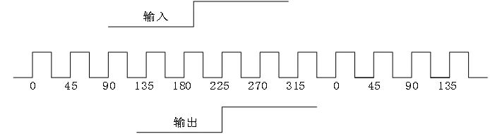 时钟信号