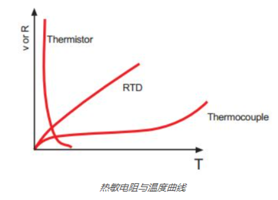 热敏电阻