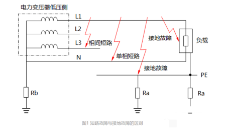 熔断器