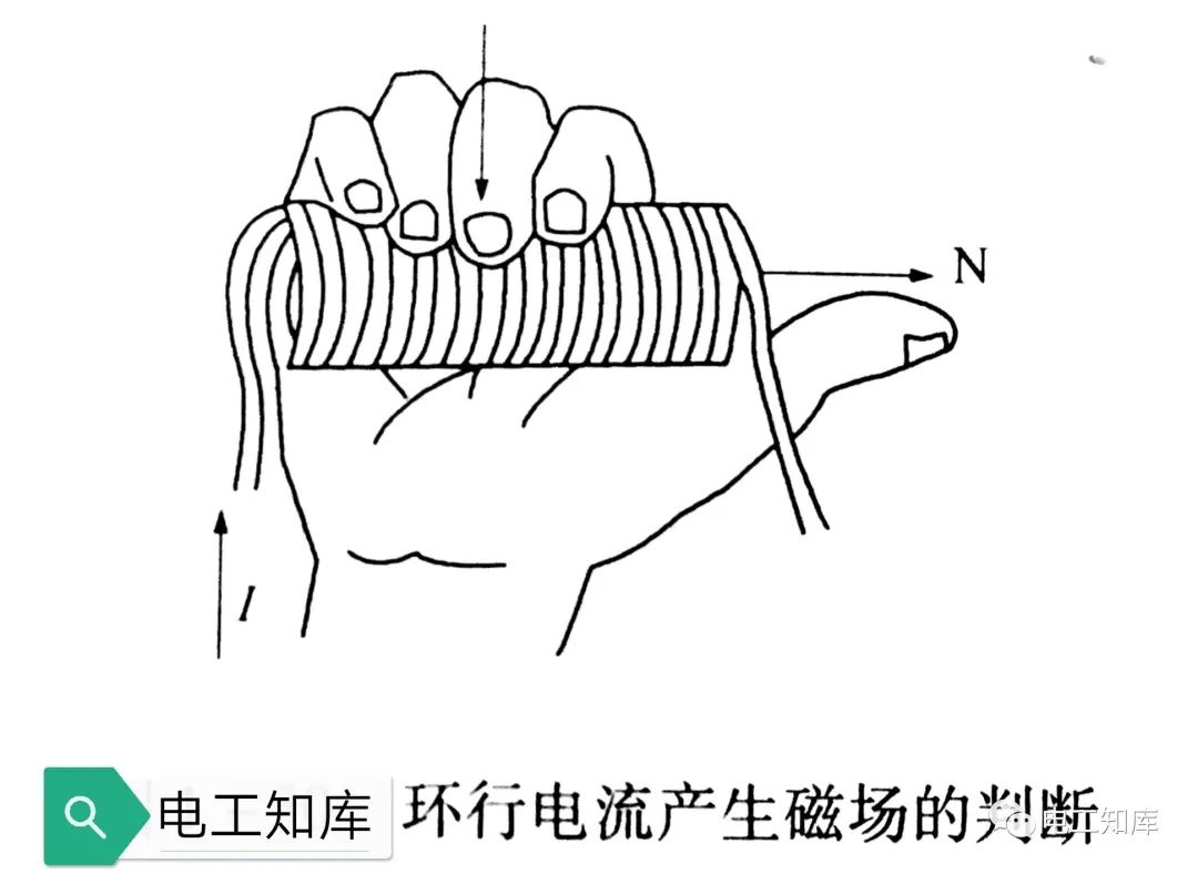 磁感应