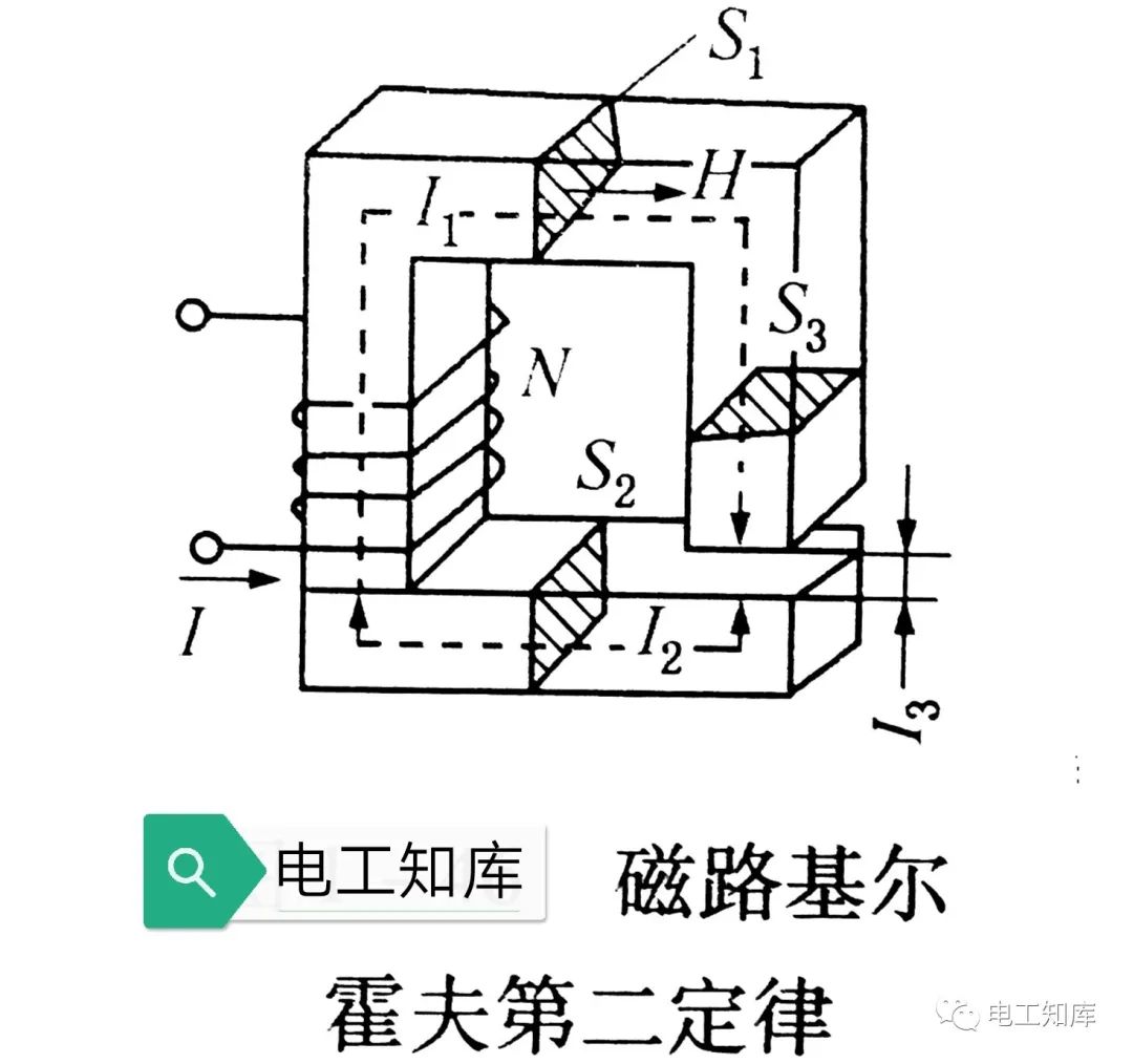 磁路