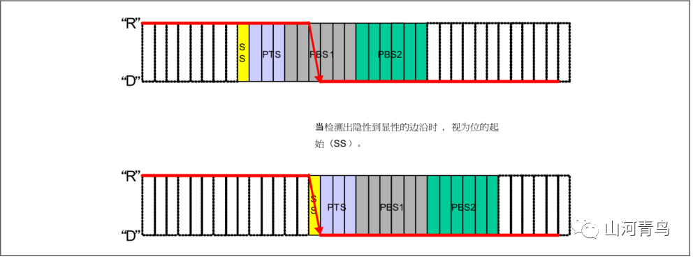 控制器