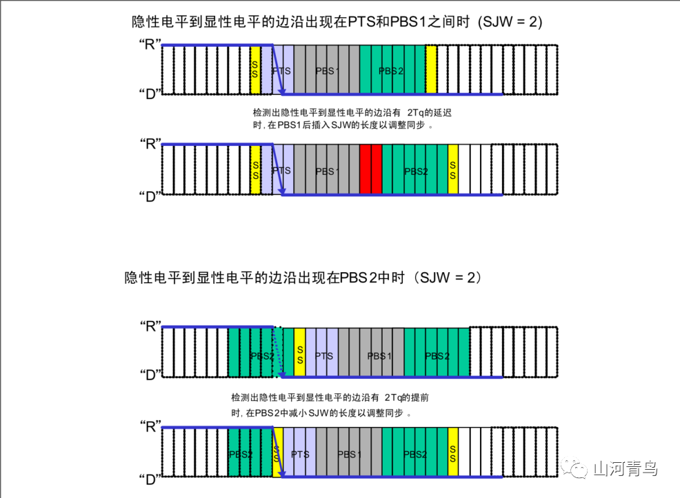 控制器