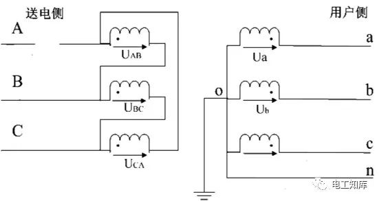 基于D，yn11变压器低压侧的核相方法