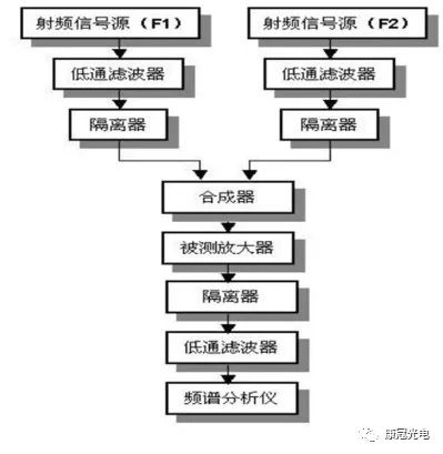 带通滤波器