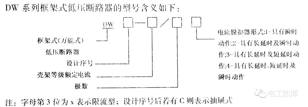 低压<b class='flag-5'>断路器</b>的分类