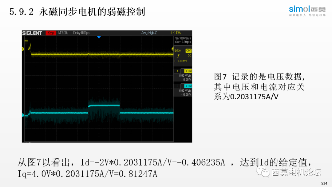 DSP28335