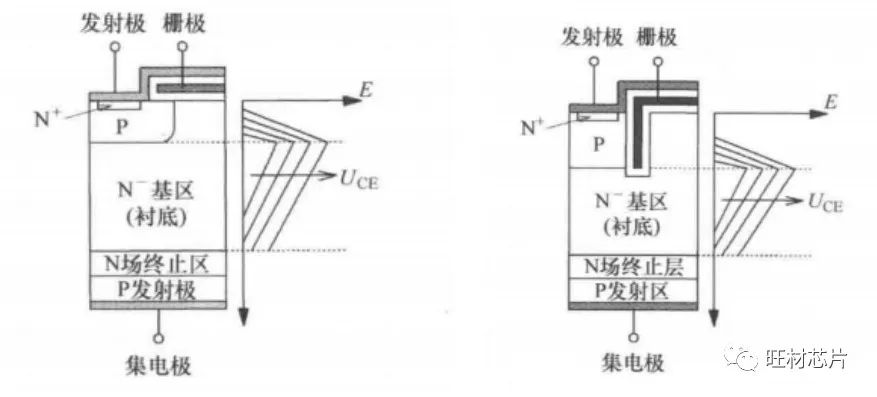 IGBT模块