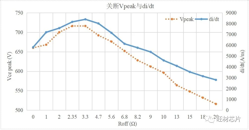 驱动电路