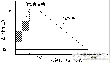 发光二极管