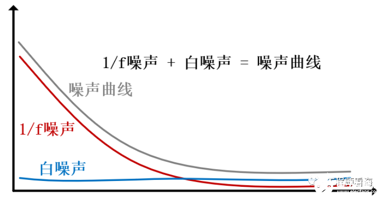 电阻