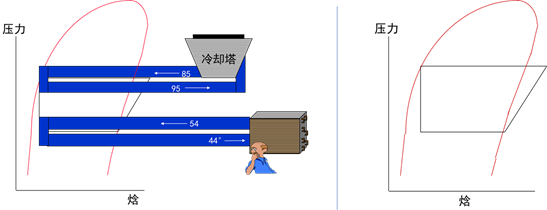 制冷剂