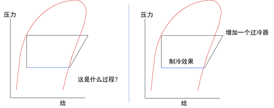 冷凝器