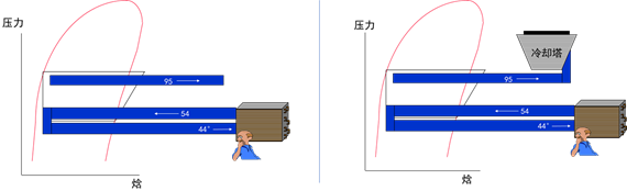 冷凝器