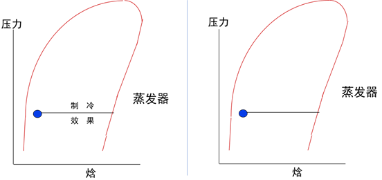 冷凝器