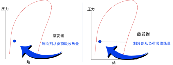 冷凝器