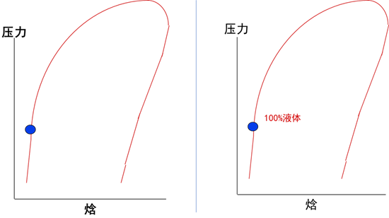 冷凝器