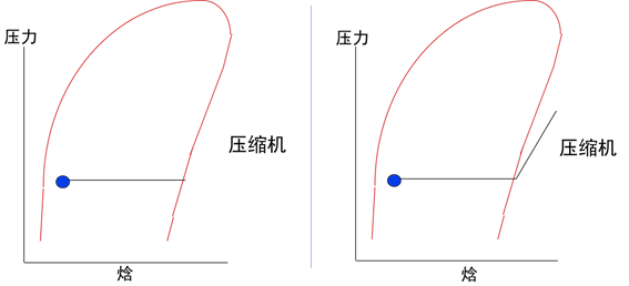 冷凝器