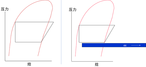 冷凝器