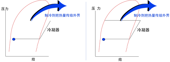 冷凝器