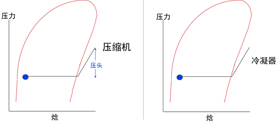 冷凝器