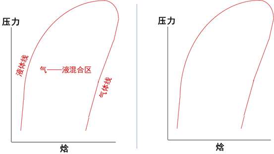 制冷剂