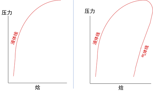 制冷剂