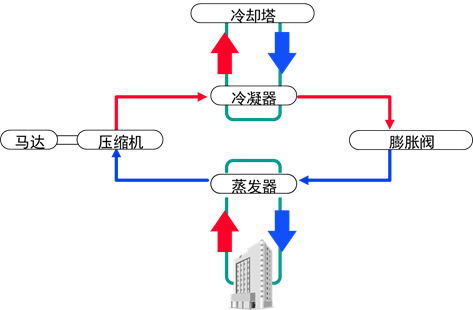 冷凝器