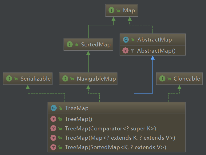 <b class='flag-5'>JDK</b>中<b class='flag-5'>java.util</b>.TreeMap 类的<b class='flag-5'>介绍</b>