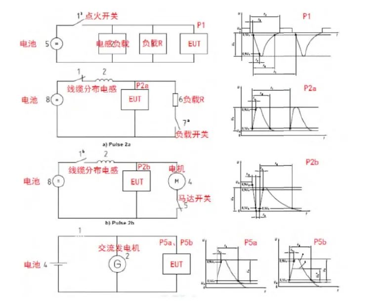 静电干扰