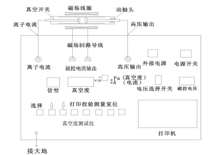 测试仪