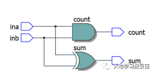 Verilog设计