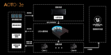 奥拓电子的LED产品助力VP虚拟影视制作的发展