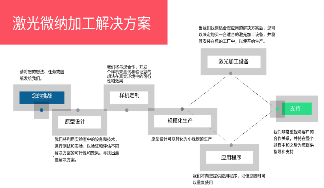 燃料电池