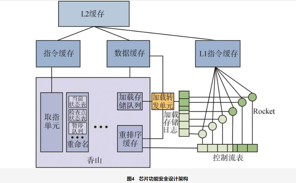 神经网络