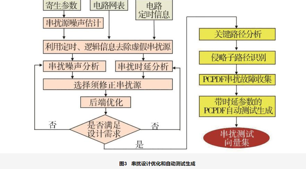 神经网络