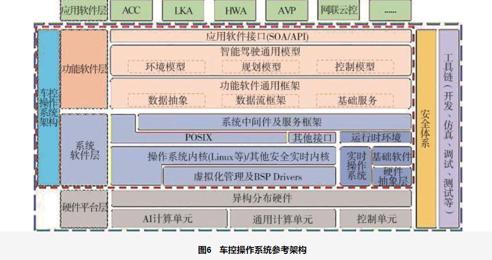 神经网络