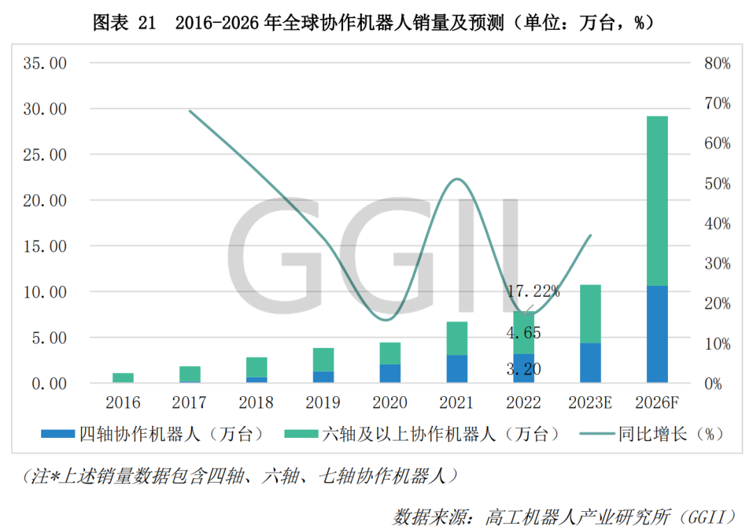 语言模型