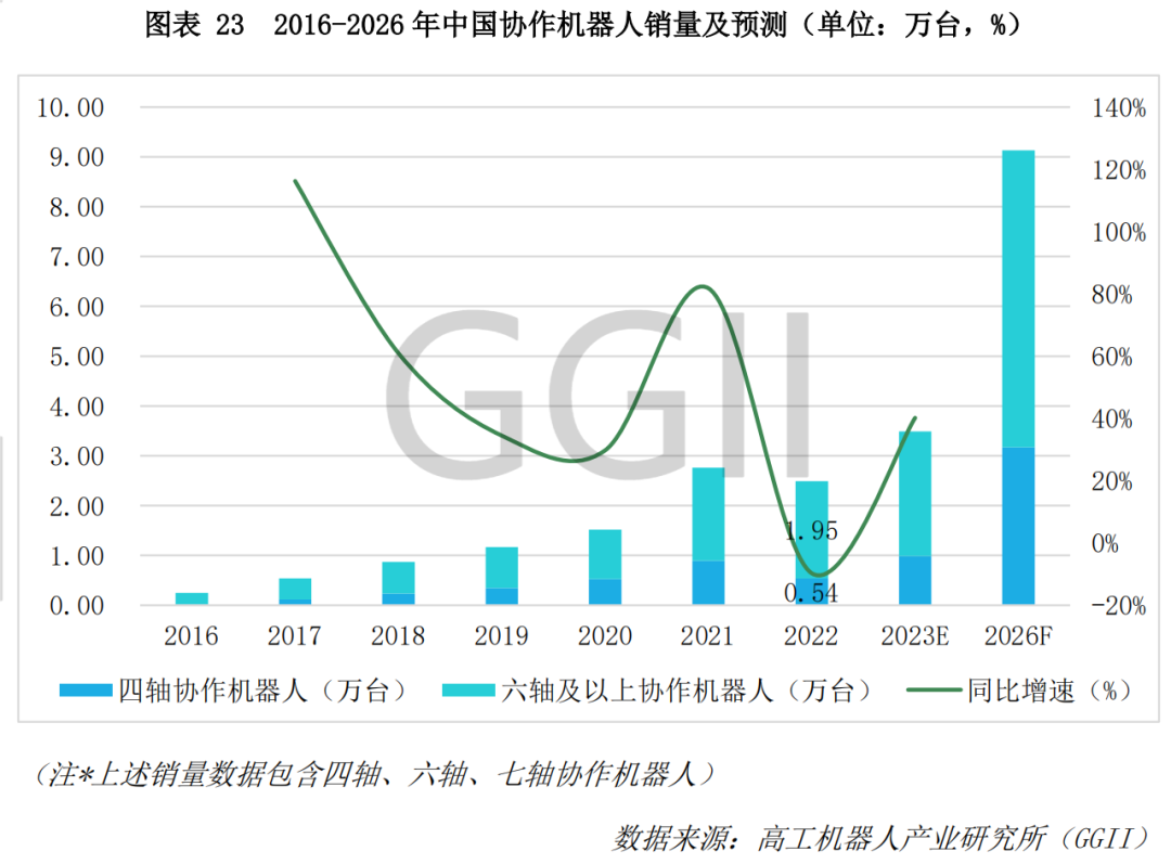 语言模型