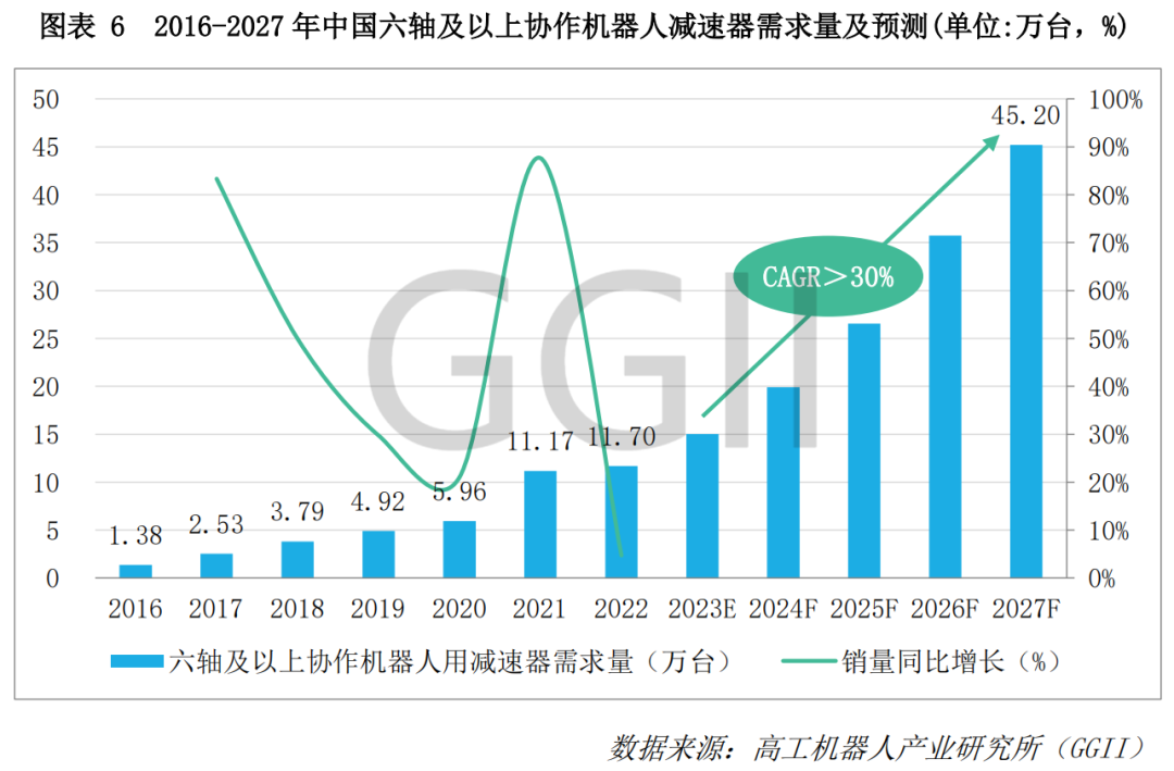 语言模型