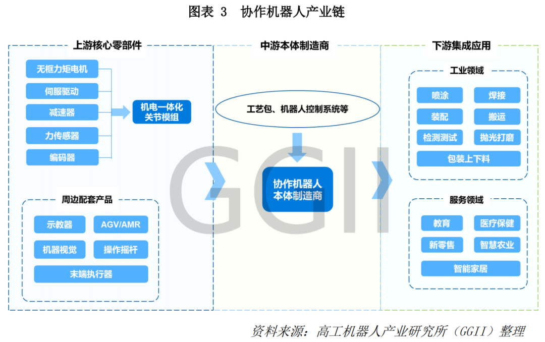 语言模型