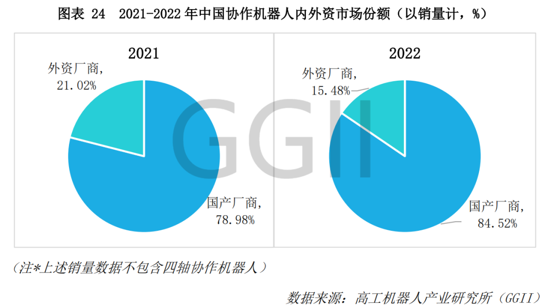 语言模型