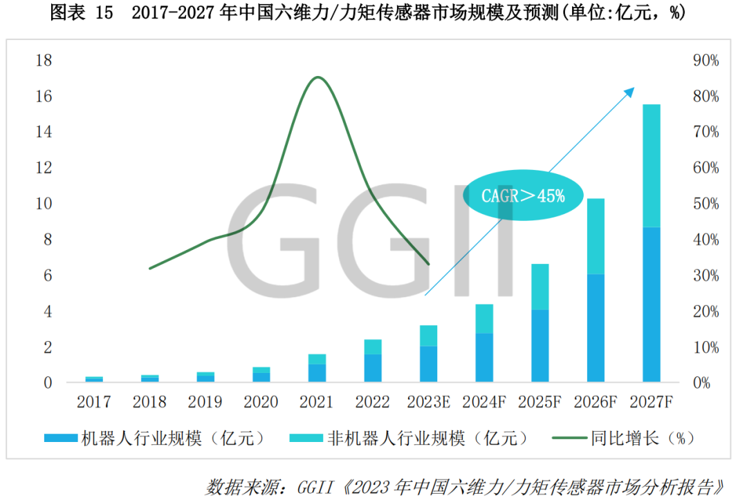 语言模型