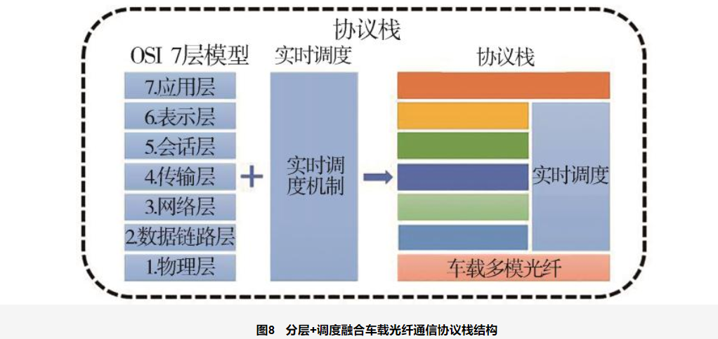 神经网络