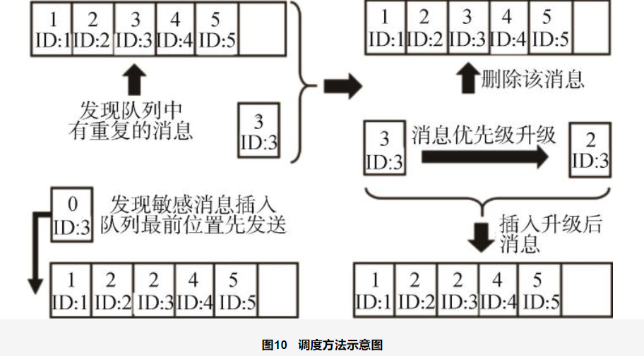 神经网络