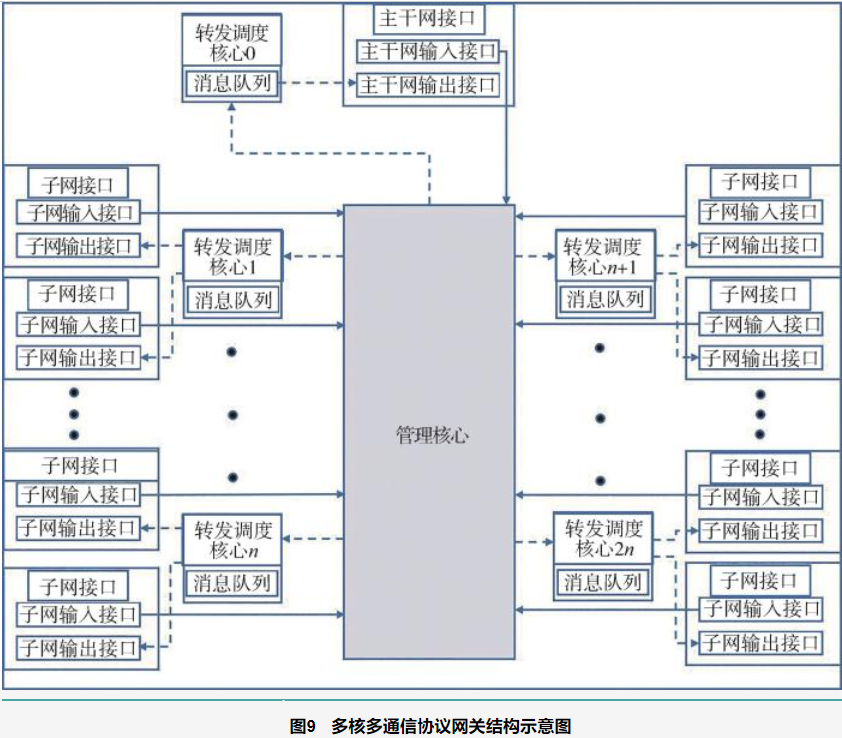 神经网络