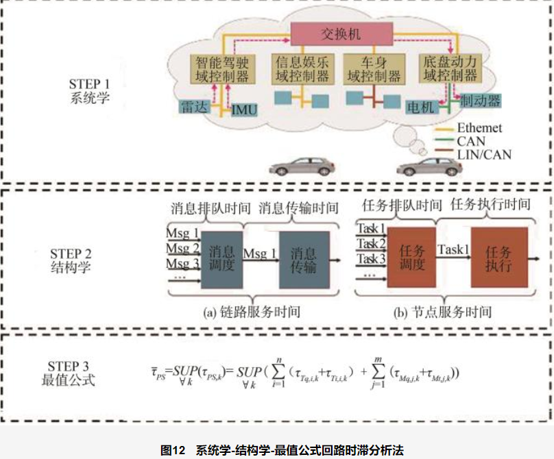 神经网络