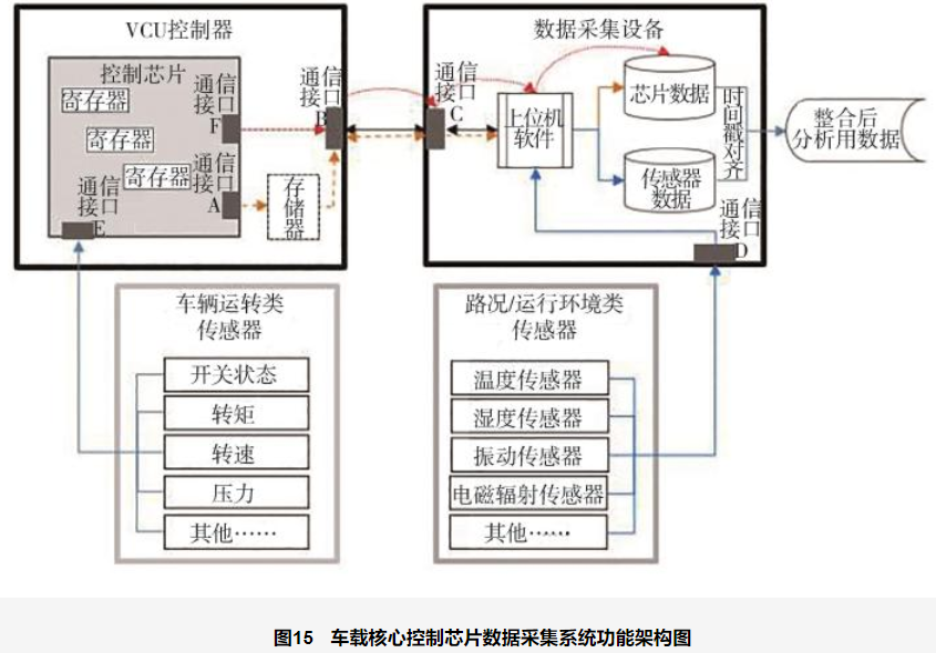 神经网络