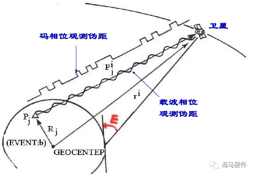 北斗系统